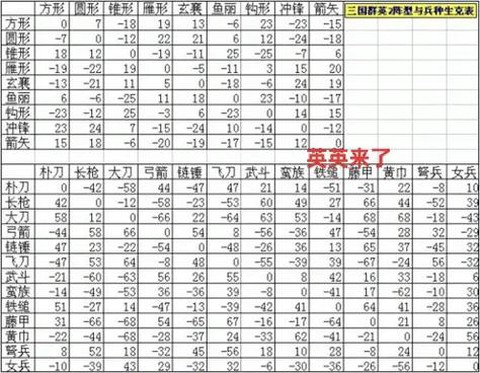 三国群英传怎么变阵[图1]