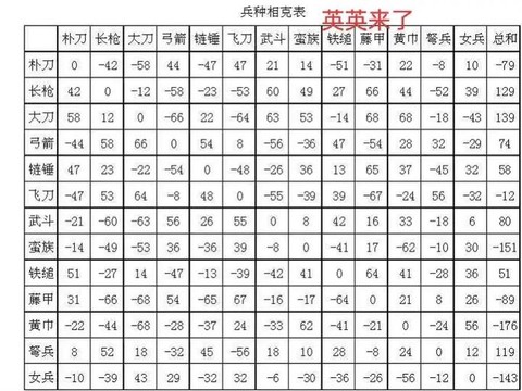 三国群英传怎么变阵[图2]