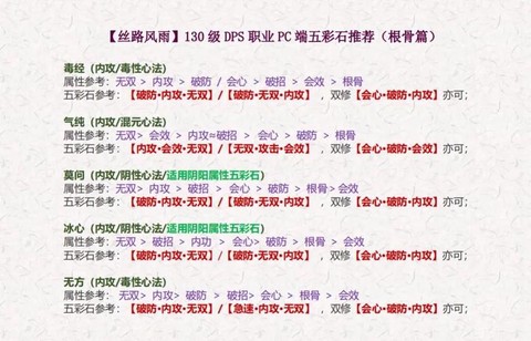 剑网3五彩石怎么获得[图1]