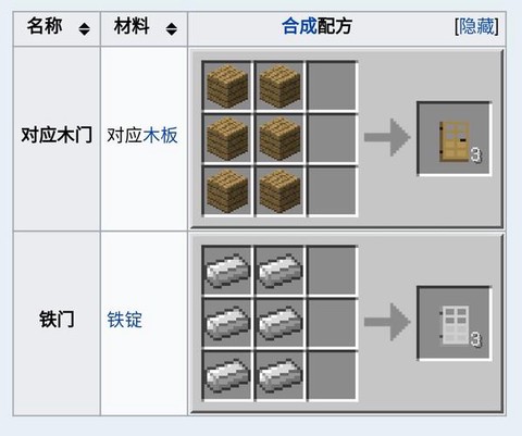 我的世界门怎么合成