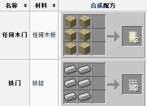 我的世界门怎么合成[图2]