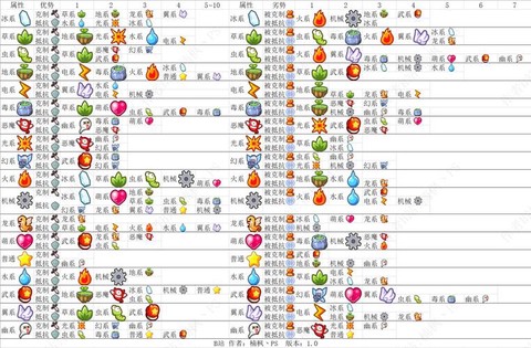 洛克王国恶魔系克什么系[图1]