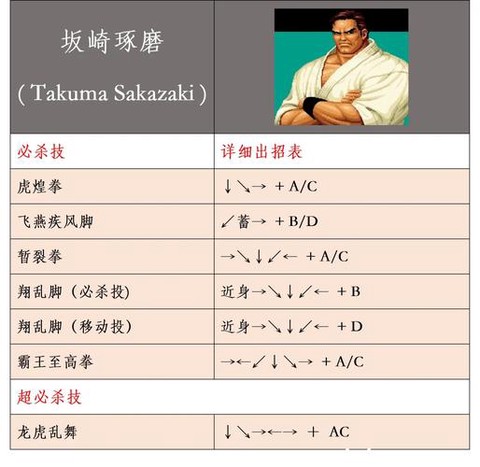 电脑版拳皇怎么放大招[图1]