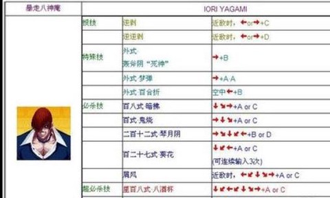 电脑版拳皇怎么放大招[图2]