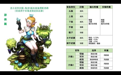 龙之谷幻龙装备怎么得