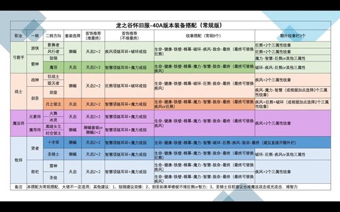 龙之谷幻龙装备怎么得[图2]