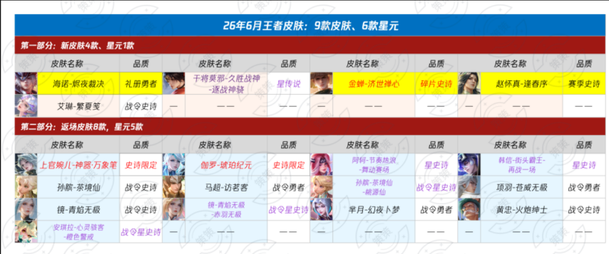 王者国际服犬夜叉联动双传说，国服S44战令皮肤雨全面来袭[图9]