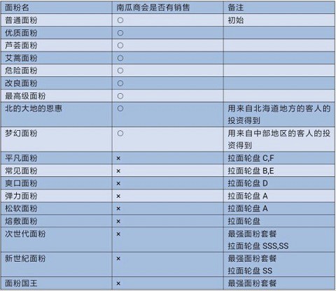 开罗拉面店全国篇[图1]