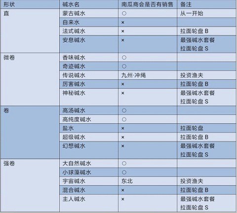 开罗拉面店全国篇[图2]