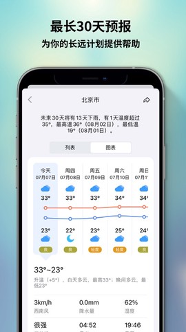和风天气截图2